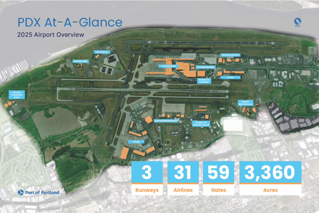 An aerial view of the airport property which includes three runways and 59 gates, serving 31 airlines across a total area of 3,360 acres.