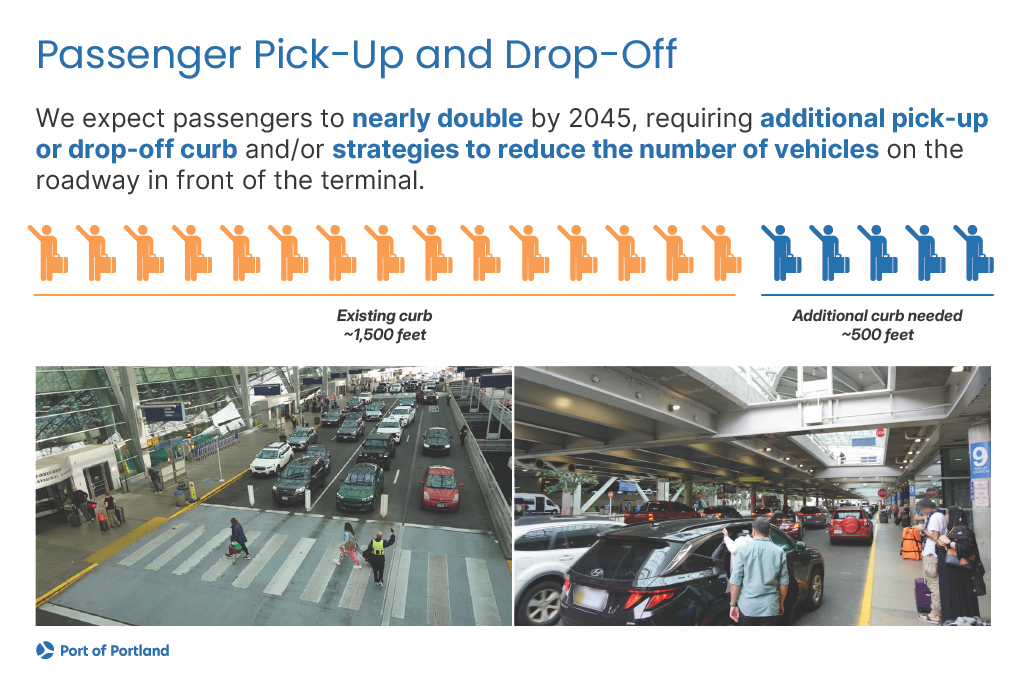 An infographic showing the project process including existing conditions, forecasts, facility requirements, alternatives and implementation, culminating in an airport layout plan by 2026.