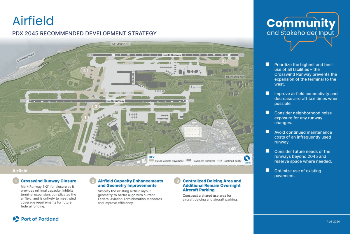 Airfield recommended strategy.