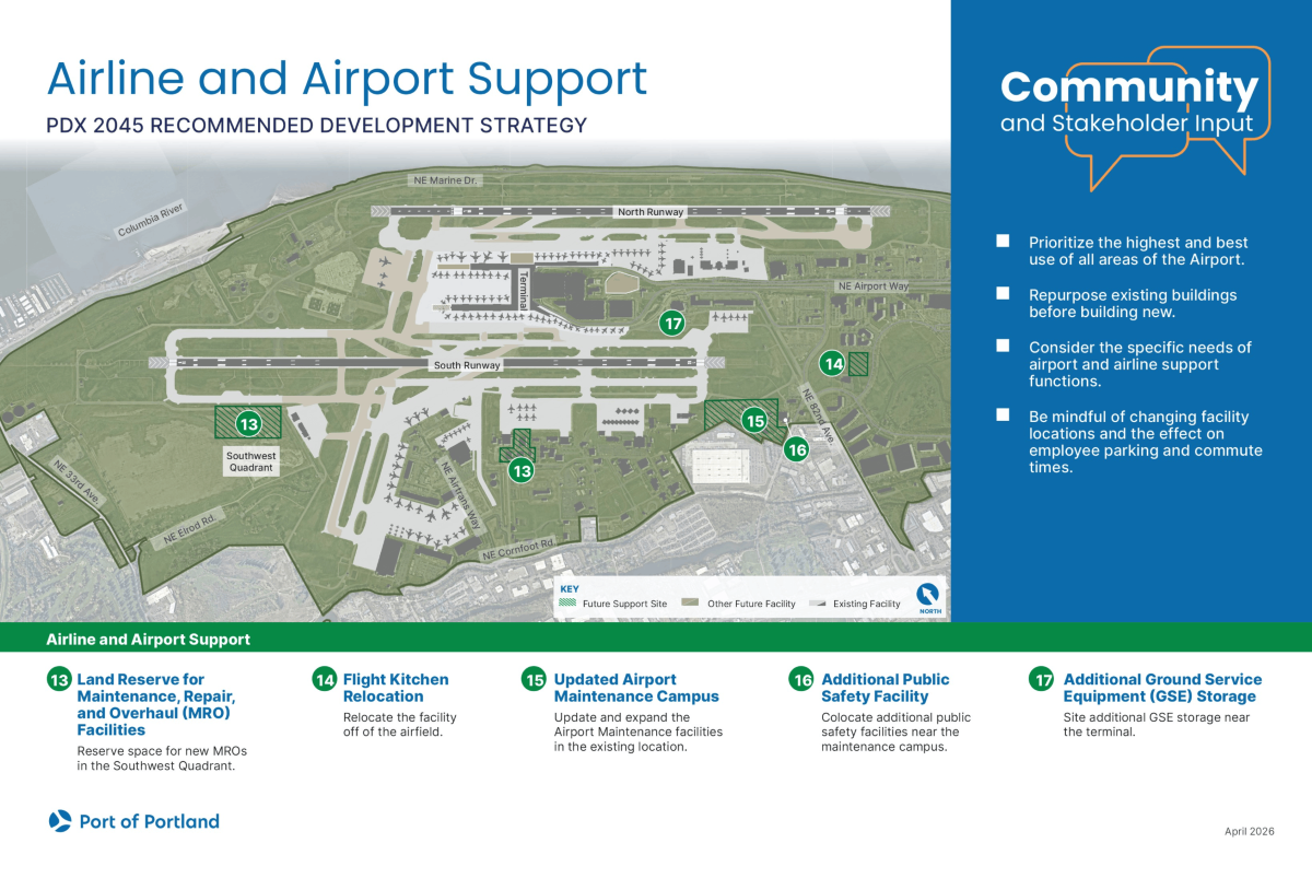 Airline and airport support.