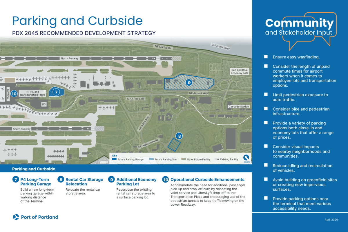 Parking recommended strategy.