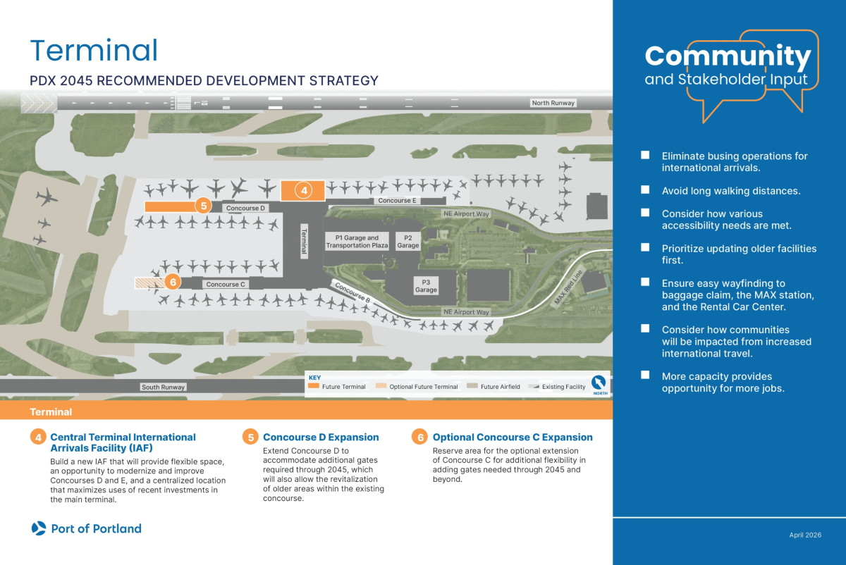 Terminal recommended strategy.